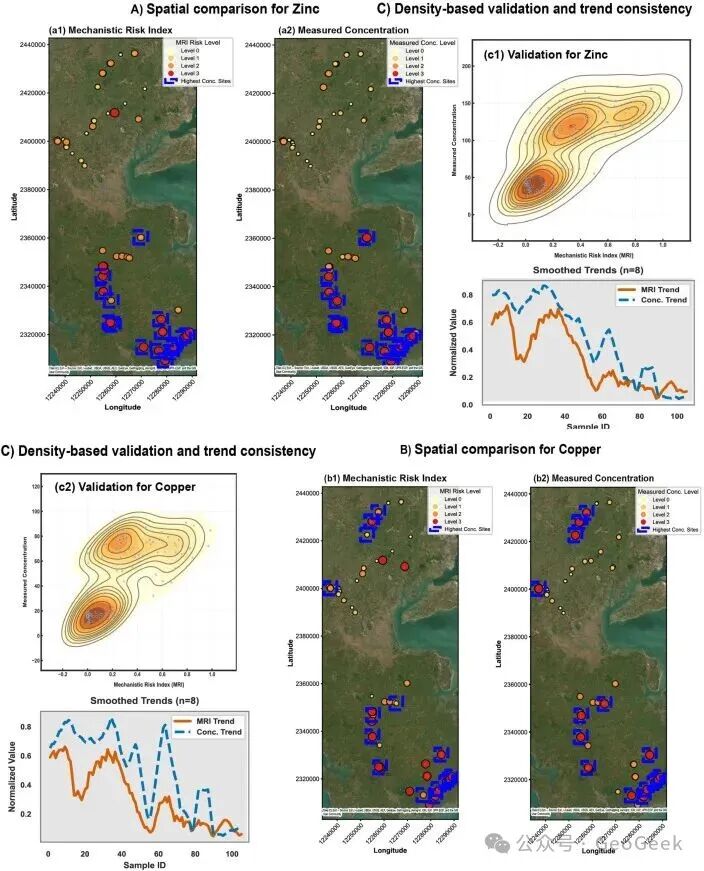Spatial agreement between the Mechanistic Risk Index and high measured Zn and Cu concentrations
