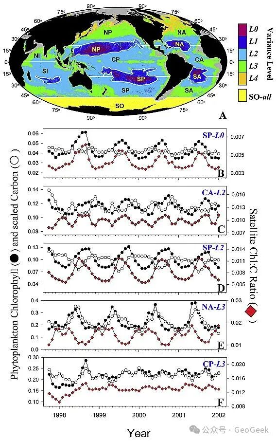 Seasonal patterns of chlorophyll-a and phytoplankton biomass across ocean regions