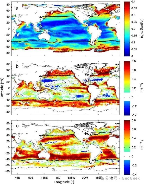Global decomposition of chlorophyll variability into biomass and physiology components
