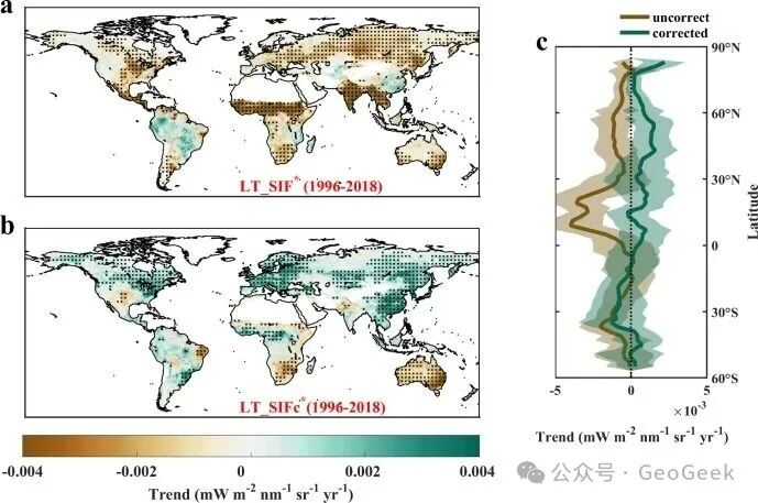 Effect of temporal correction on long-term global SIF trends