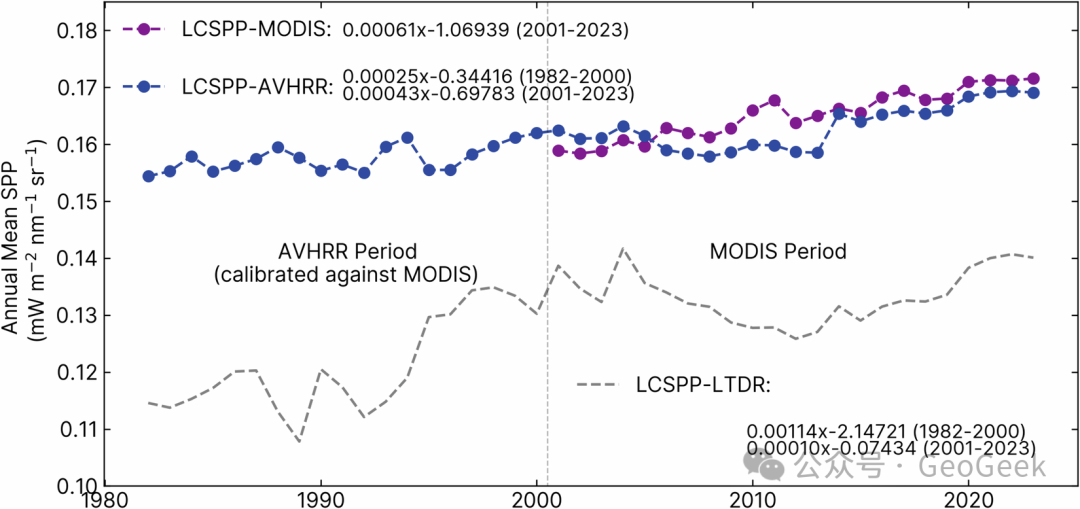 Long-term photosynthesis proxy reconstruction under cross-sensor temporal correction