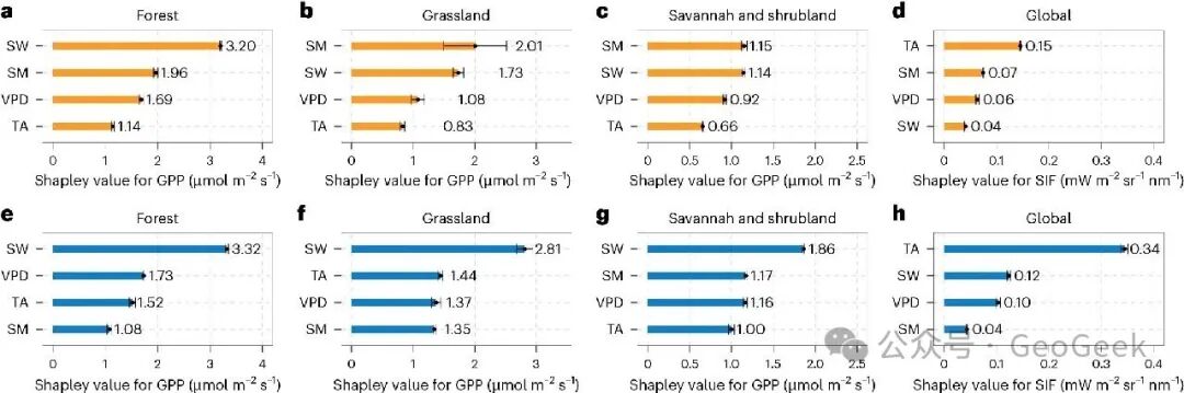 Causal Shapley contribution decomposition within the causal framework