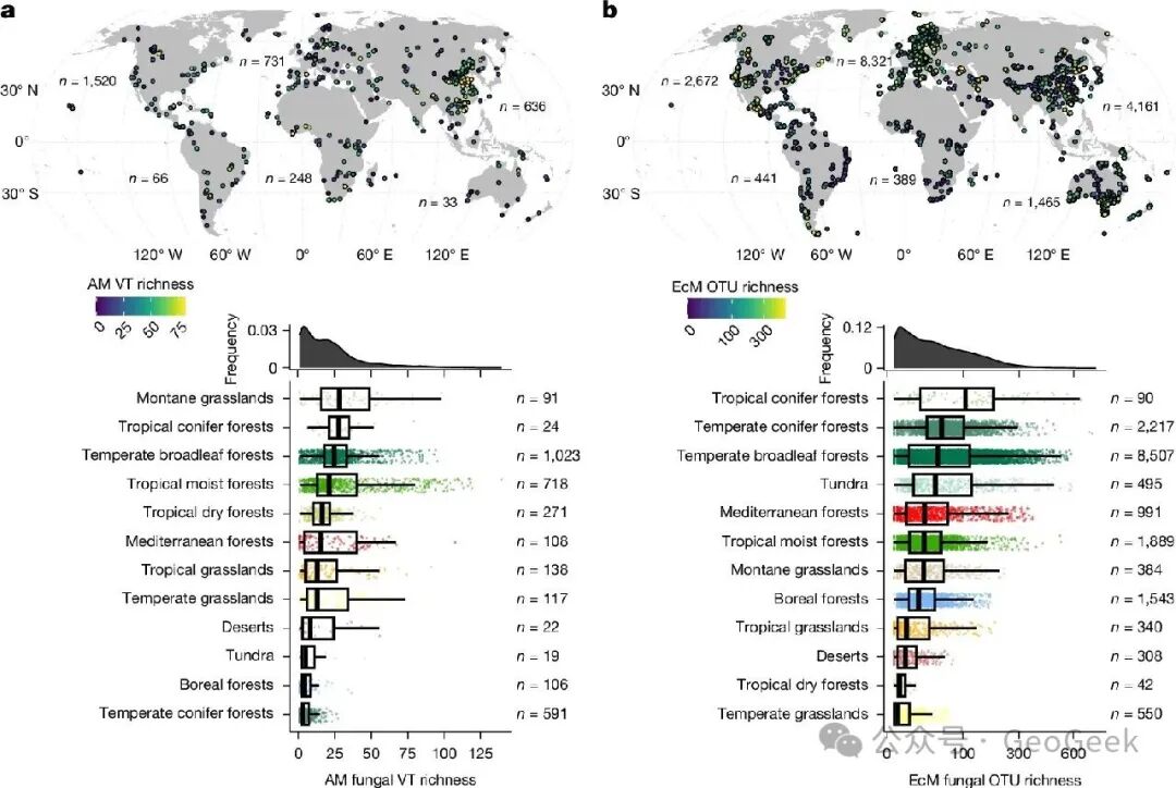 Global distribution of samples used to model mycorrhizal fungal richness