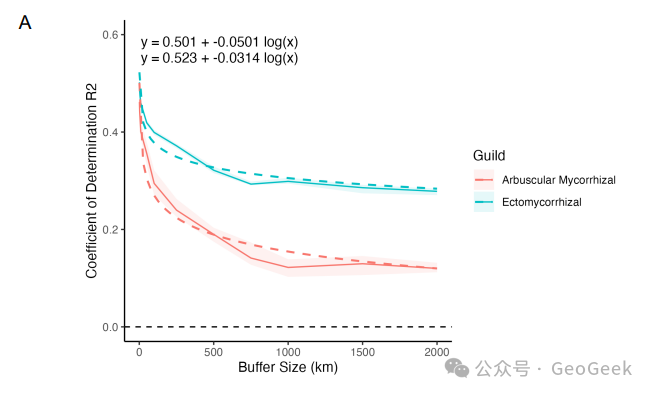 Declining model performance under spatially independent validation