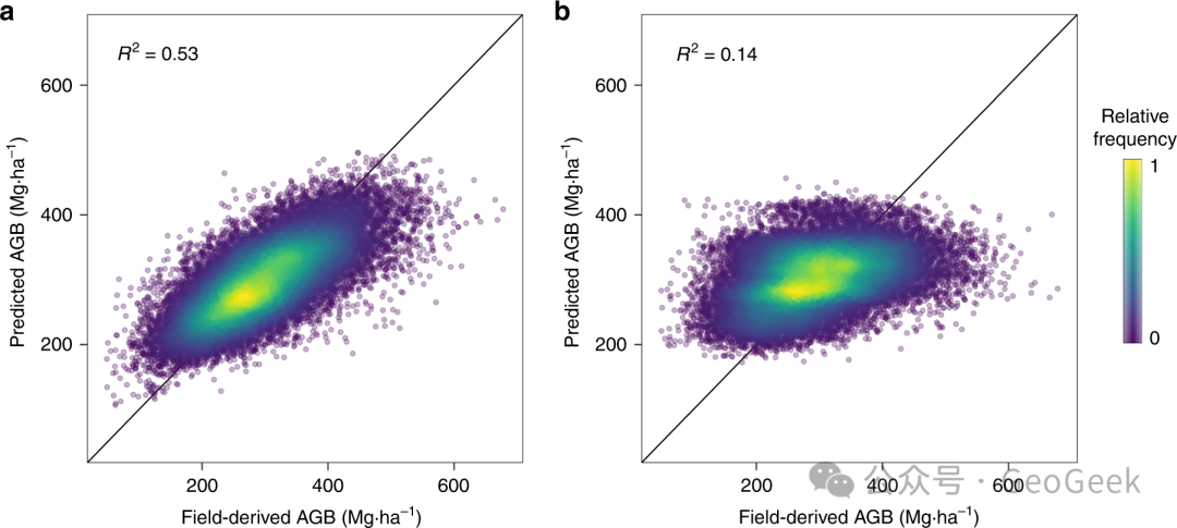 Comparison of random and spatial cross-validation for ecological mapping