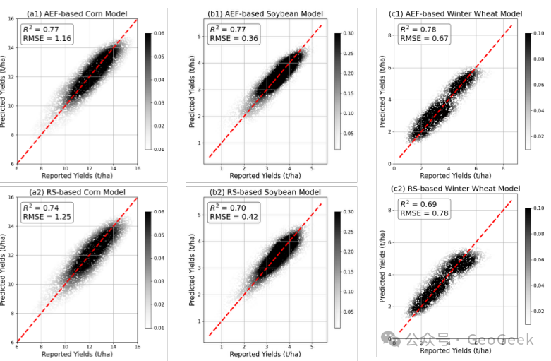 Observed versus predicted county-level crop yields under Yearly cross-validation