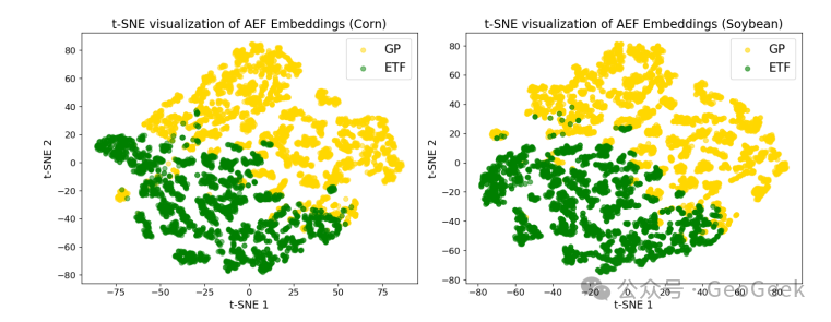 Separation of crop-specific AEF embeddings between ecological regions